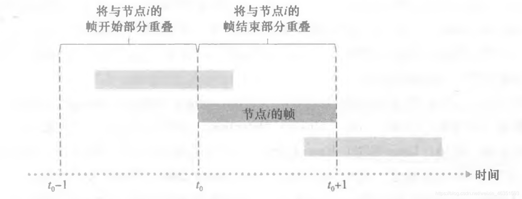 [外鏈圖片轉存失敗,源站可能有防盜鏈機制,建議將圖片保存下來直接上傳(img-xCSKu4gw-1617844005123)(/Users/mac/Desktop/計算機網路/blog/第6章 鏈路層和局域網/14.jpg)]