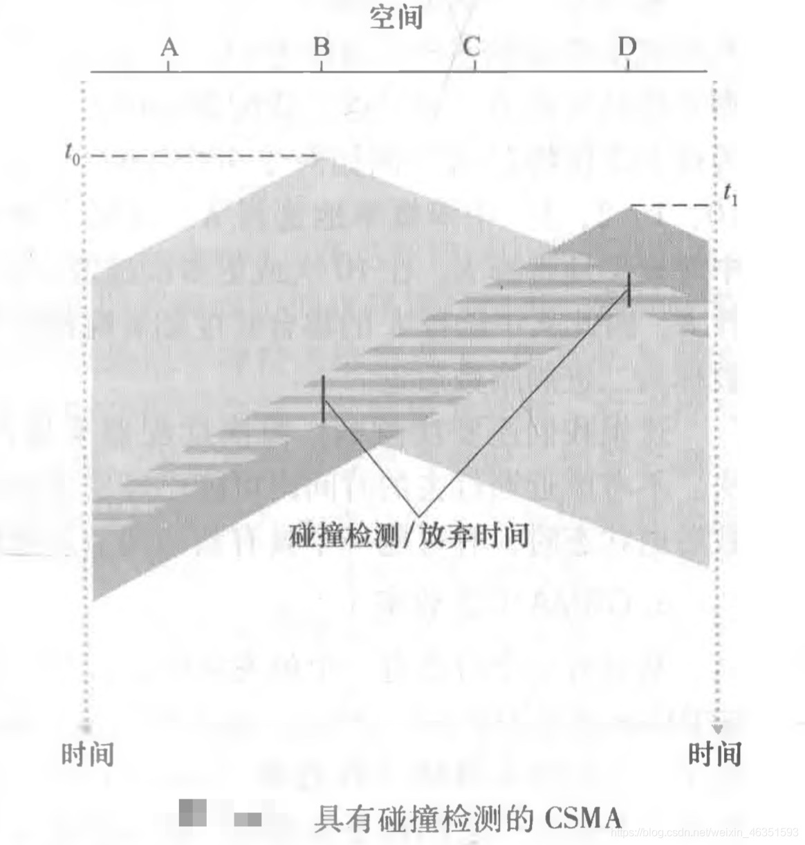 [外鏈圖片轉存失敗,源站可能有防盜鏈機制,建議將圖片保存下來直接上傳(img-Zylpvk4L-1617844005125)(/Users/mac/Desktop/計算機網路/blog/第6章 鏈路層和局域網/16.jpg)]