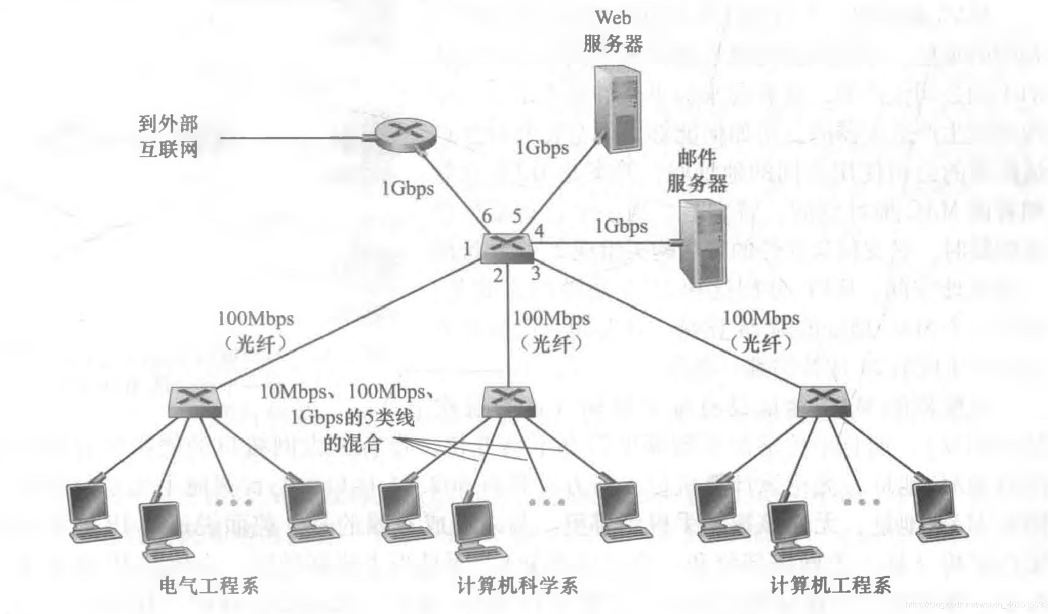 [外鏈圖片轉存失敗,源站可能有防盜鏈機制,建議將圖片保存下來直接上傳(img-YPHRNuQD-1617844005127)(/Users/mac/Desktop/計算機網路/blog/第6章 鏈路層和局域網/18.jpg)]