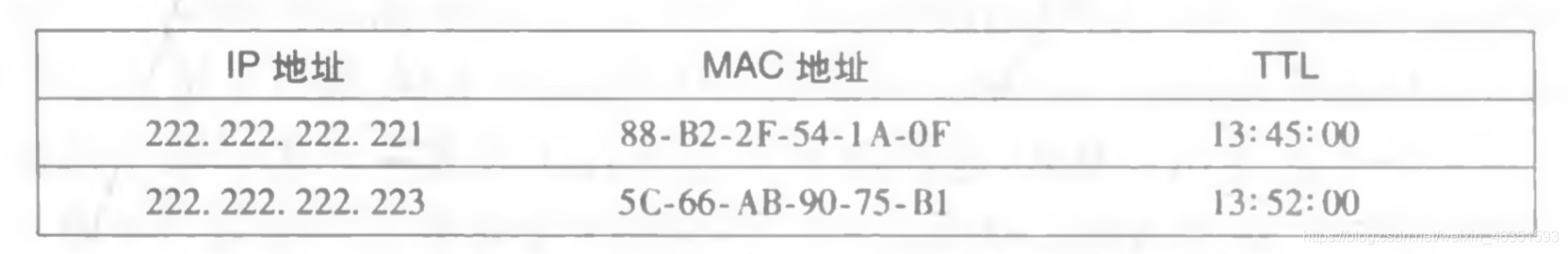 [外鏈圖片轉存失敗,源站可能有防盜鏈機制,建議將圖片保存下來直接上傳(img-iiCkOYjY-1617844005132)(/Users/mac/Desktop/計算機網路/blog/第6章 鏈路層和局域網/21.jpg)]