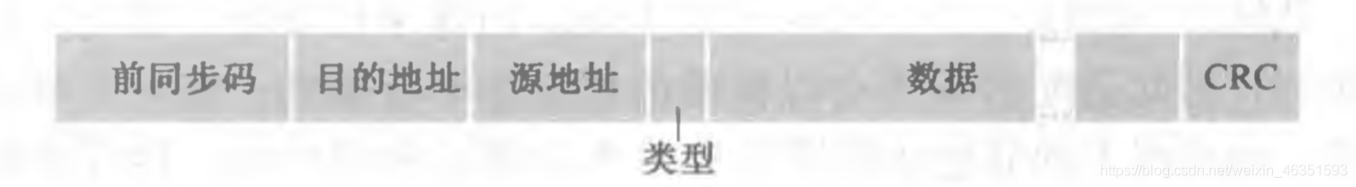 [外鏈圖片轉存失敗,源站可能有防盜鏈機制,建議將圖片保存下來直接上傳(img-KF6XkP8h-1617844005133)(/Users/mac/Desktop/計算機網路/blog/第6章 鏈路層和局域網/23.jpg)]