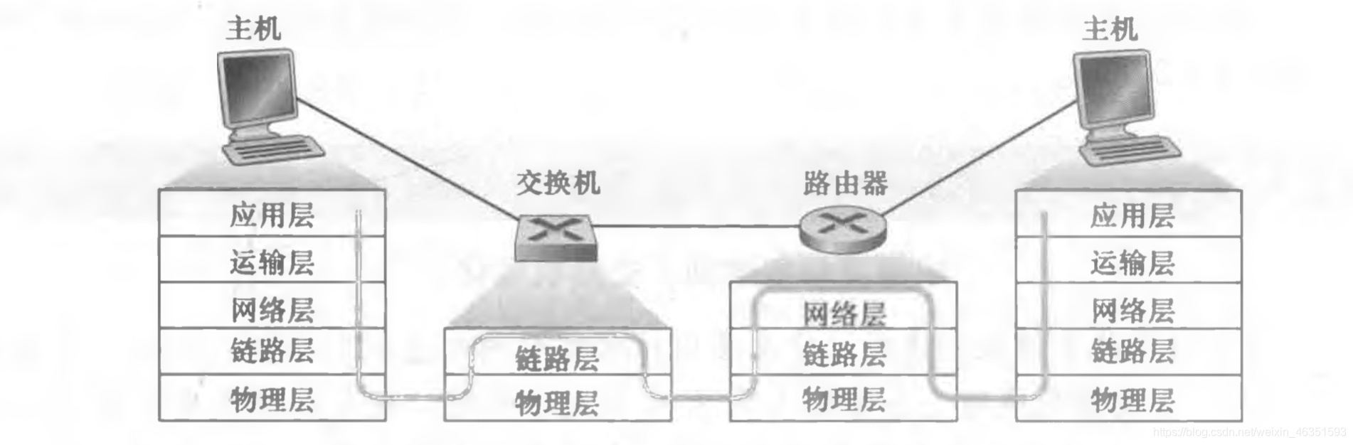 [外鏈圖片轉存失敗,源站可能有防盜鏈機制,建議將圖片保存下來直接上傳(img-3FLfd95i-1617844005134)(/Users/mac/Desktop/計算機網路/blog/第6章 鏈路層和局域網/25.jpg)]