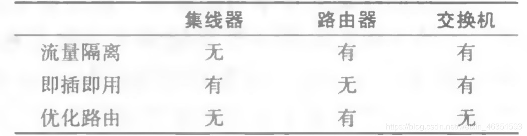 [外鏈圖片轉存失敗,源站可能有防盜鏈機制,建議將圖片保存下來直接上傳(img-Rv5tw3mX-1617844005136)(/Users/mac/Desktop/計算機網路/blog/第6章 鏈路層和局域網/26.jpg)]
