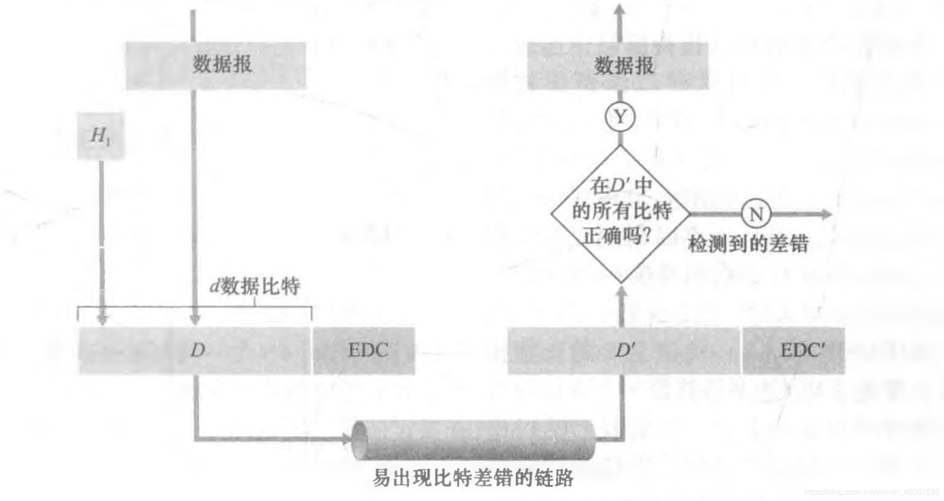 [外鏈圖片轉存失敗,源站可能有防盜鏈機制,建議將圖片保存下來直接上傳(img-Q3pmgvJH-1617844005099)(/Users/mac/Desktop/計算機網路/blog/第6章 鏈路層和局域網/3.jpg)]