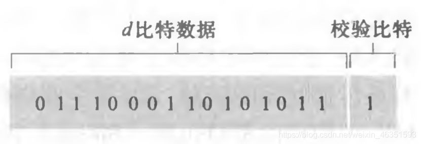 [外鏈圖片轉存失敗,源站可能有防盜鏈機制,建議將圖片保存下來直接上傳(img-EsvoafJ3-1617844005104)(/Users/mac/Desktop/計算機網路/blog/第6章 鏈路層和局域網/4.jpg)]