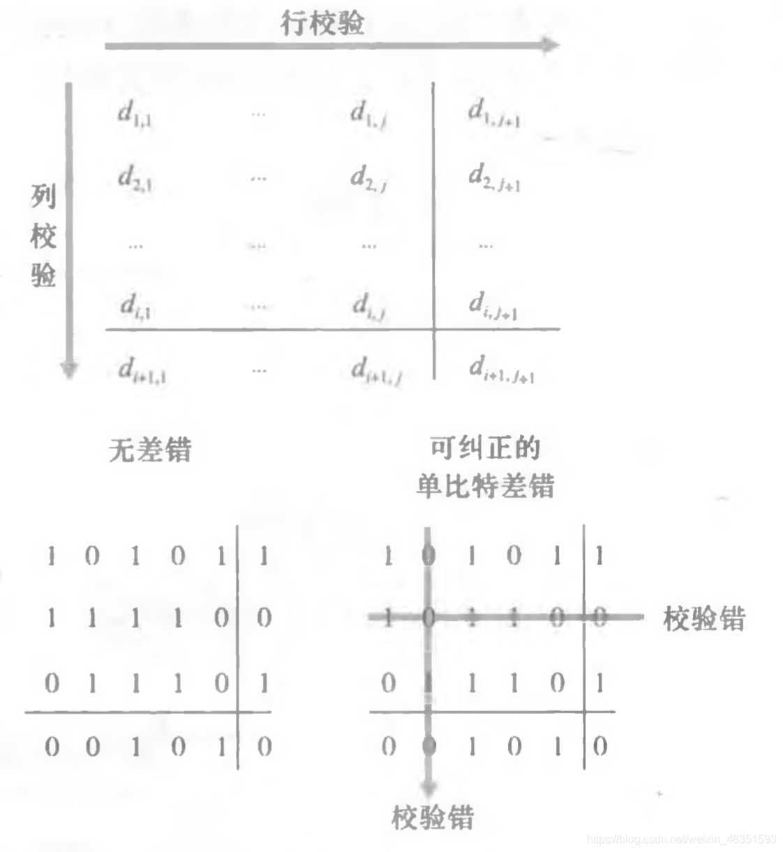 [外鏈圖片轉存失敗,源站可能有防盜鏈機制,建議將圖片保存下來直接上傳(img-jQ3TPv3G-1617844005106)(/Users/mac/Desktop/計算機網路/blog/第6章 鏈路層和局域網/5.jpg)]