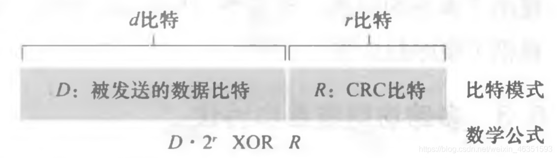 [外鏈圖片轉存失敗,源站可能有防盜鏈機制,建議將圖片保存下來直接上傳(img-M3Rb79uK-1617844005107)(/Users/mac/Desktop/計算機網路/blog/第6章 鏈路層和局域網/6.jpg)]