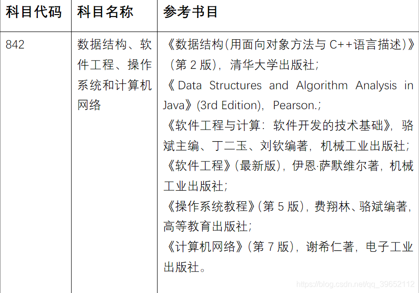 參考書目