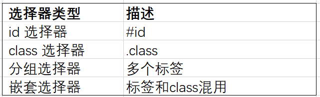 選擇器介紹
