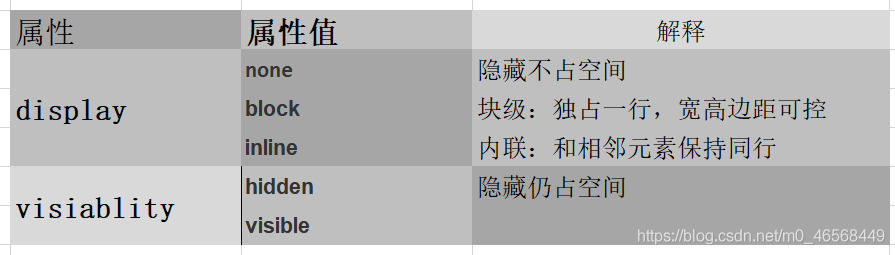 區別
