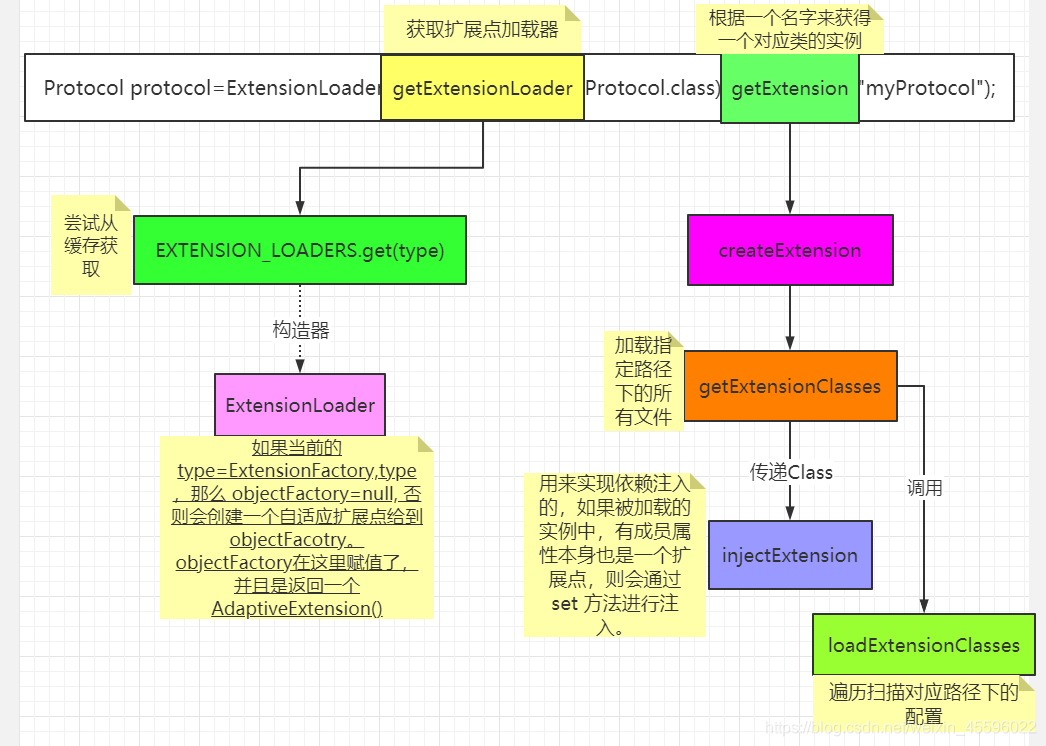 在這里插入圖片描述