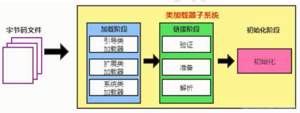 類加載