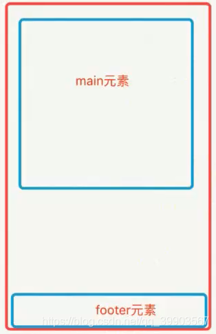 在這里插入圖片描述