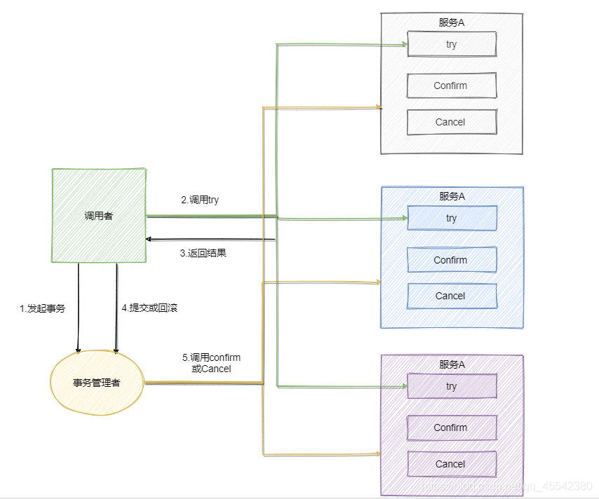 在這里插入圖片描述