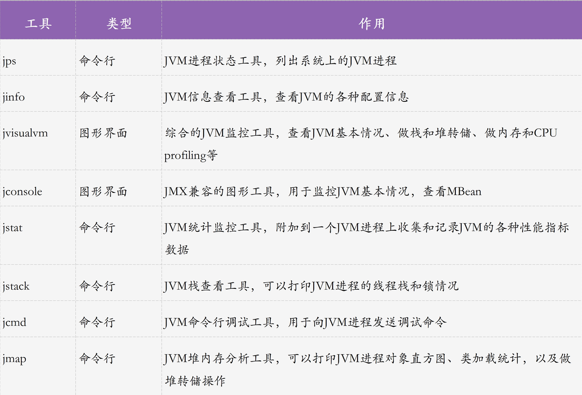 JDK自帶工具