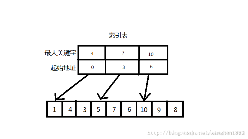在這里插入圖片描述