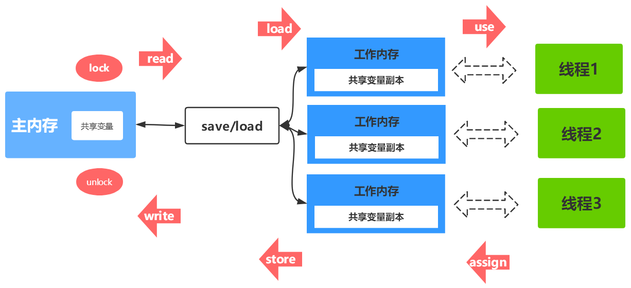 https://note.youdao.com/yws/public/resource/e59837f57323a12defbb62fa837b330d/xmlnote/B6D8C1933B4546F887C48AA5C65D5A6A/14410