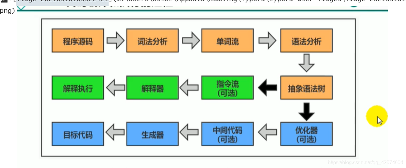 java代碼編譯和執行程序