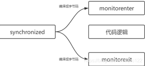 在這里插入圖片描述