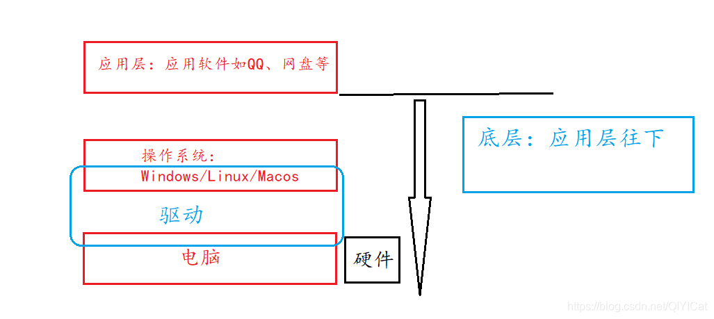 在這里插入圖片描述