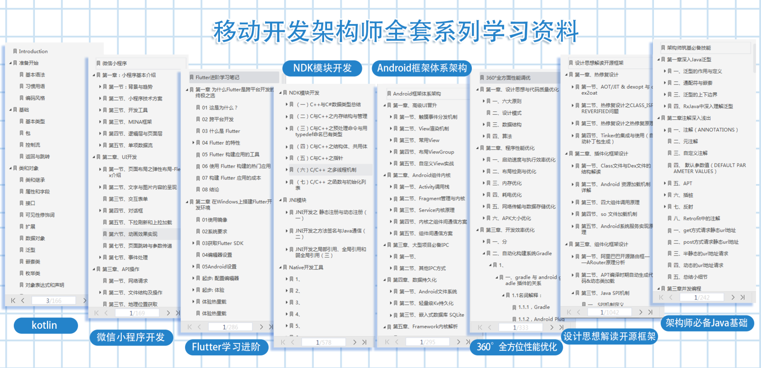 Android開發八大模塊核心知識筆記