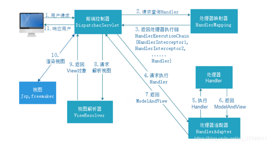 在這里插入圖片描述