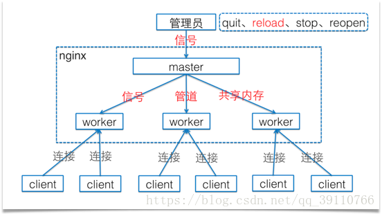 外鏈圖片轉存失敗,源站可能有防盜鏈機制,建議將圖片保存下來直接上傳