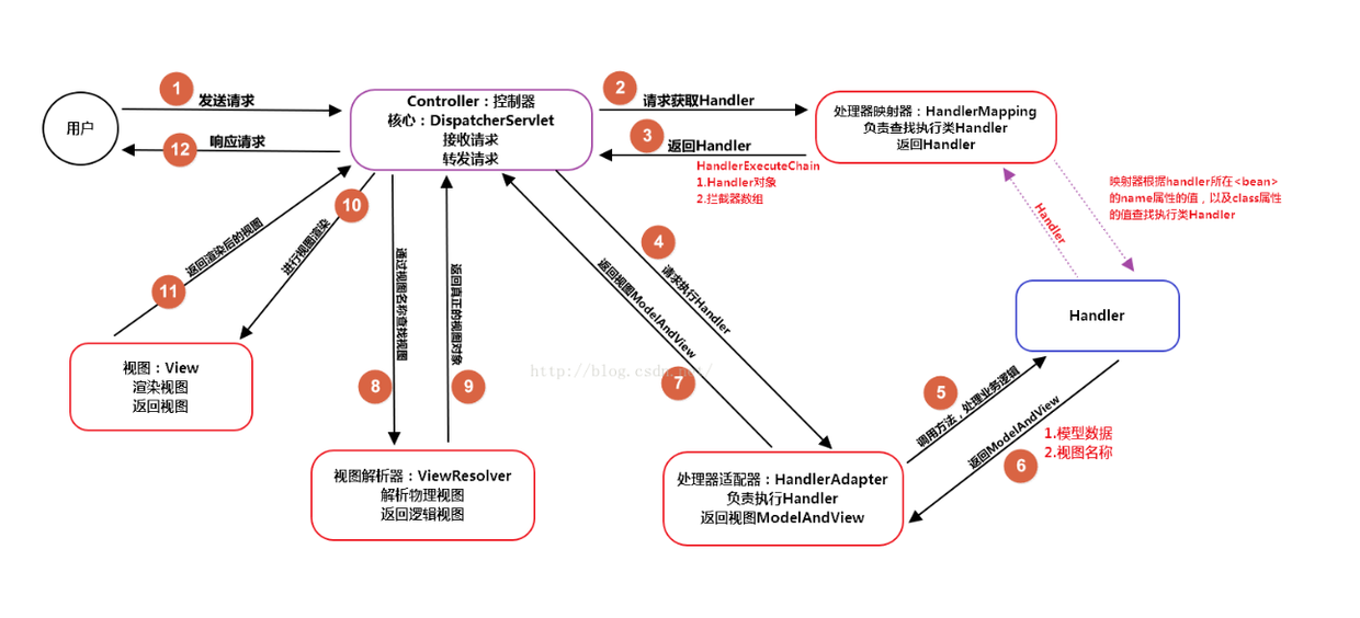 外鏈圖片轉存失敗,源站可能有防盜鏈機制,建議將圖片保存下來直接上傳