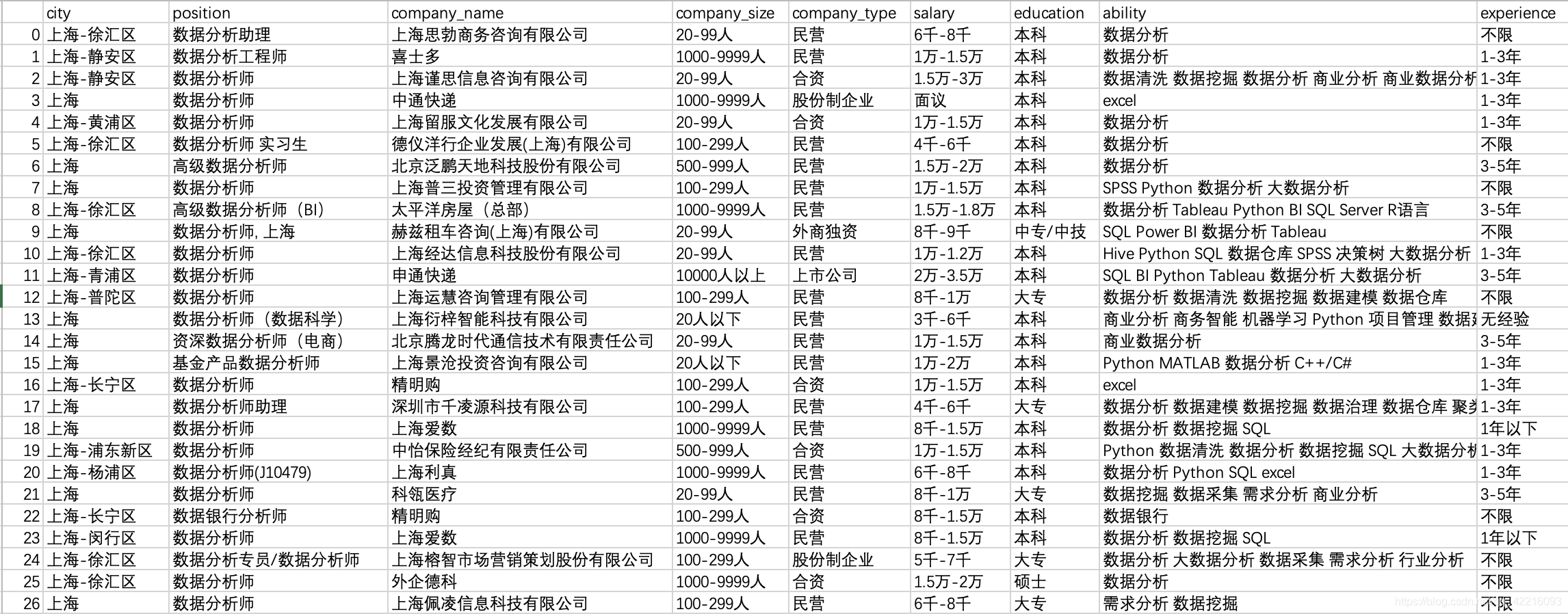 在這里插入圖片描述