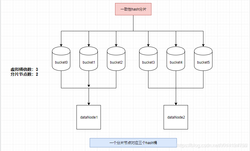 [外鏈圖片轉存失敗,源站可能有防盜鏈機制,建議將圖片保存下來直接上傳(img-Vvc5u8Wb-1618219274277)(https://raw.githubusercontent.com/WengyXu/oss/master/uPic/2021-03-17/watermark,type_ZmFuZ3poZW5naGVpdGk,shadow_10,text_aHR0cHM6Ly9ibG9nLmNzZG4ubmV0L1dlaXhpYW9odWFp,size_16,color_FFFFFF,t_70-20210317184613098.png)]
