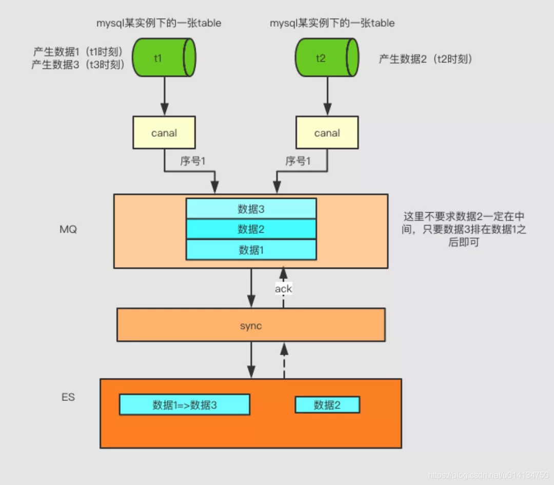 [外鏈圖片轉存失敗,源站可能有防盜鏈機制,建議將圖片保存下來直接上傳(img-E41ly40r-1618219274285)(https://raw.githubusercontent.com/WengyXu/oss/master/uPic/2021-04-09/image-20210409141524612.png)]