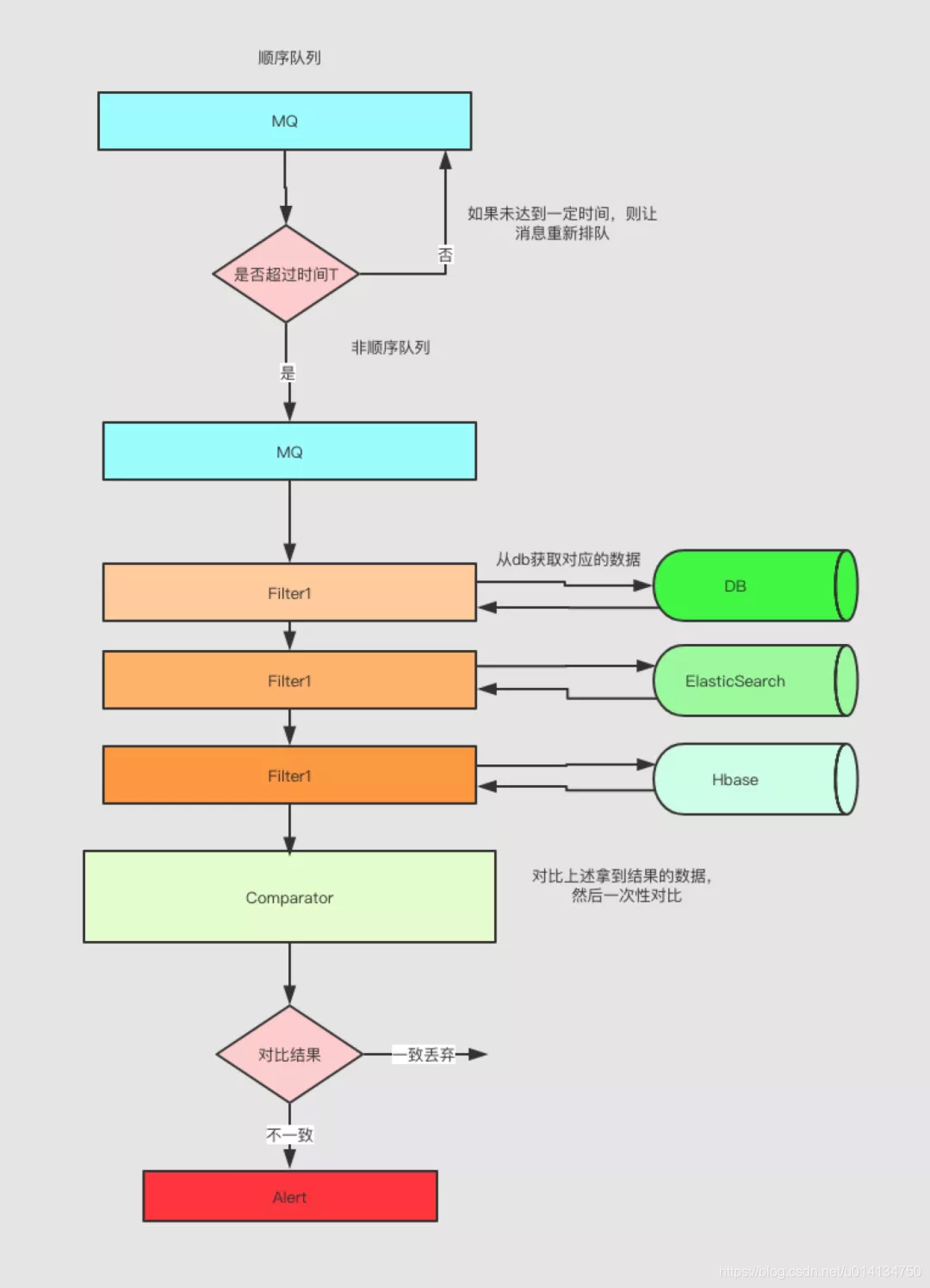 [外鏈圖片轉存失敗,源站可能有防盜鏈機制,建議將圖片保存下來直接上傳(img-F8I98ir4-1618219274285)(../Library/Application%20Support/typora-user-images/image-20210412134218161.png)]