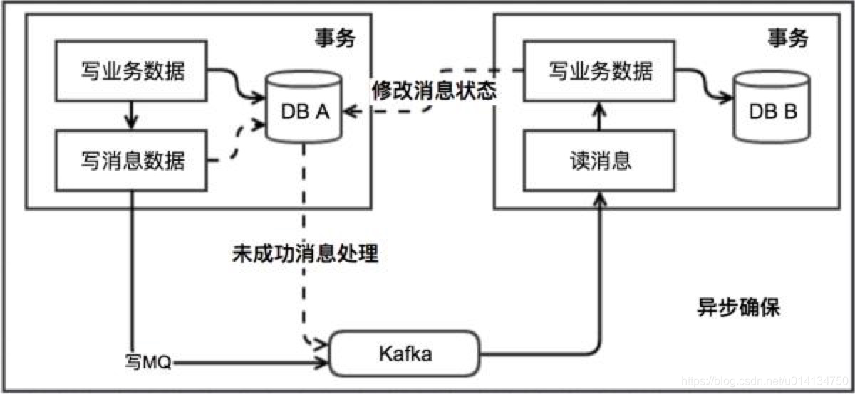 [外鏈圖片轉存失敗,源站可能有防盜鏈機制,建議將圖片保存下來直接上傳(img-itADzoS4-1618219274287)(https://raw.githubusercontent.com/WengyXu/oss/master/uPic/2021-04-08/native-message-20210408172410217.jpg)]