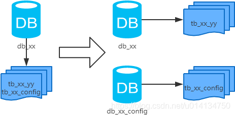 https://raw.githubusercontent.com/WengyXu/oss/master/uPic/2021-03-15/640-20210315151958350.png