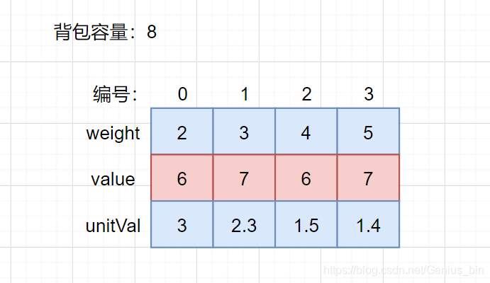 貪心策略