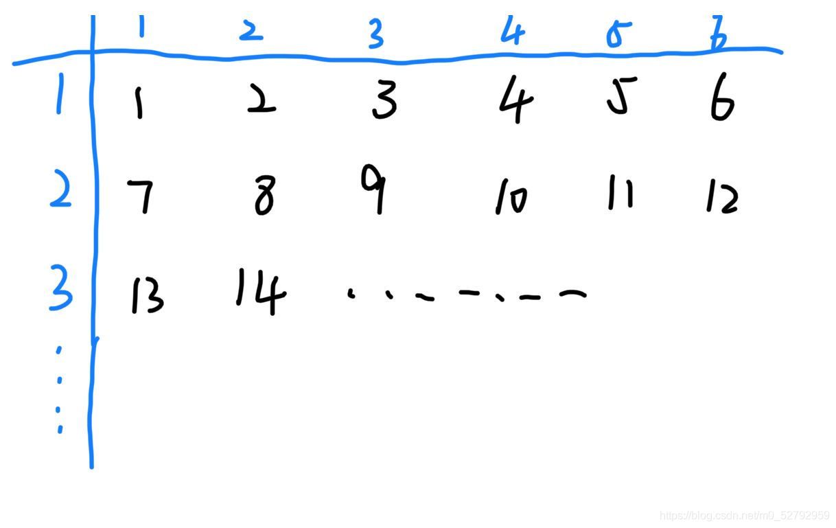 在這里插入圖片描述