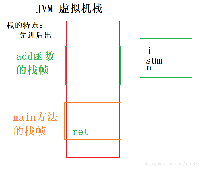 在這里插入圖片描述