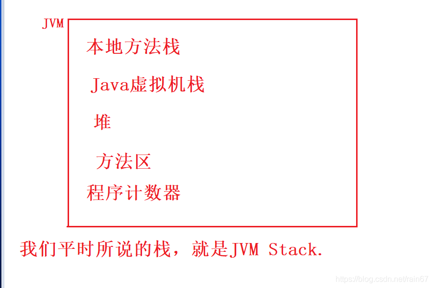 在這里插入圖片描述