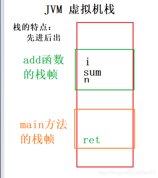 在這里插入圖片描述