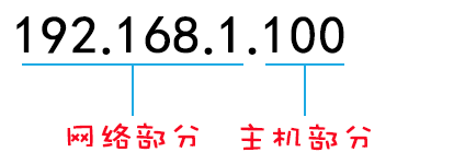 c'c在這里插入圖片描述