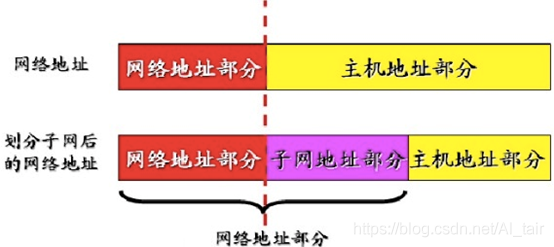 在這里插入圖片描述
