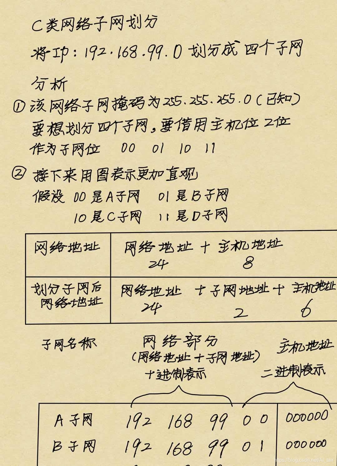 在這里插入圖片描述