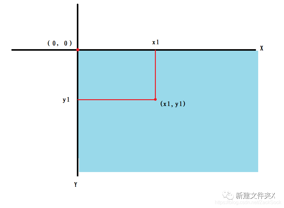 影像中的坐標