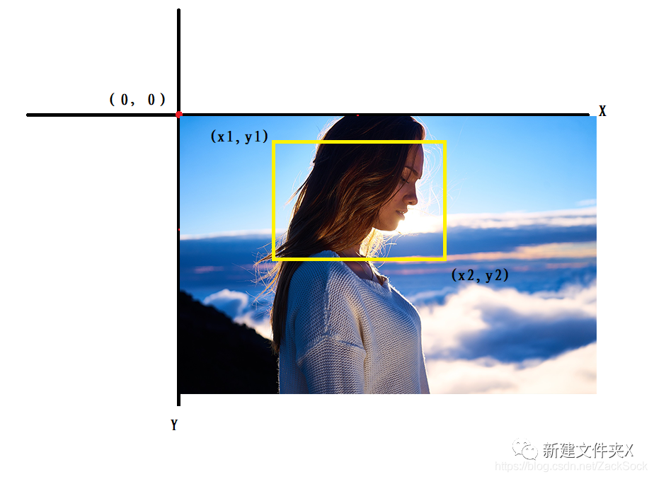 在這里插入圖片描述