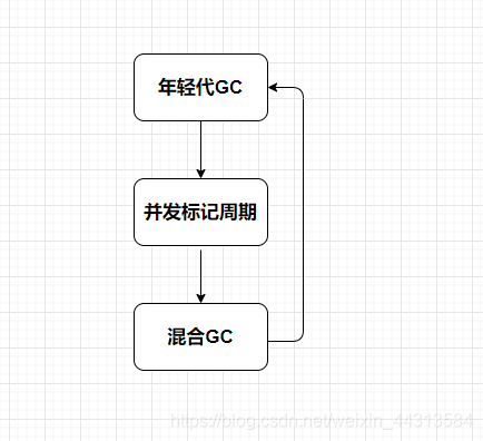 在這里插入圖片描述