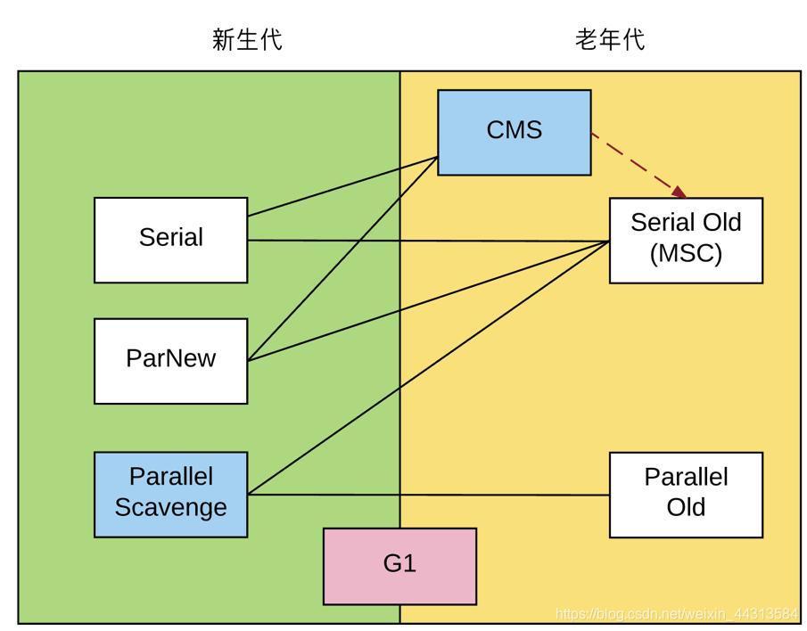 在這里插入圖片描述
