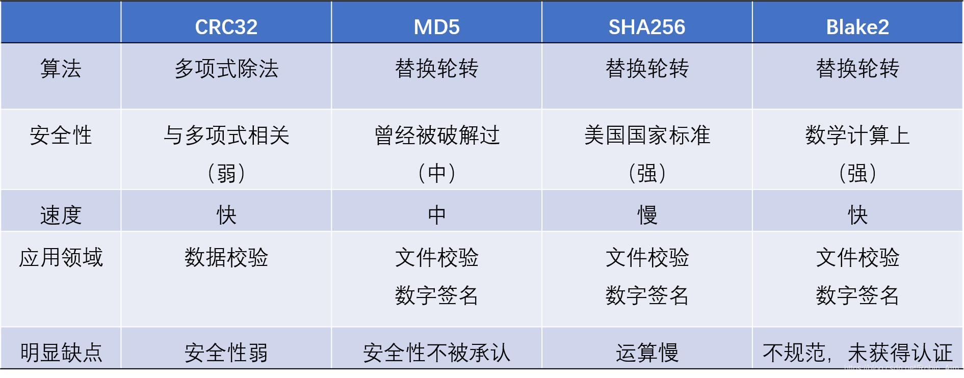 圖片來源：自己做的