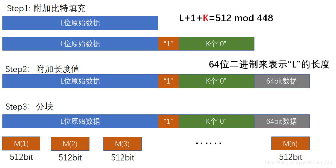圖片來源：自己做的
