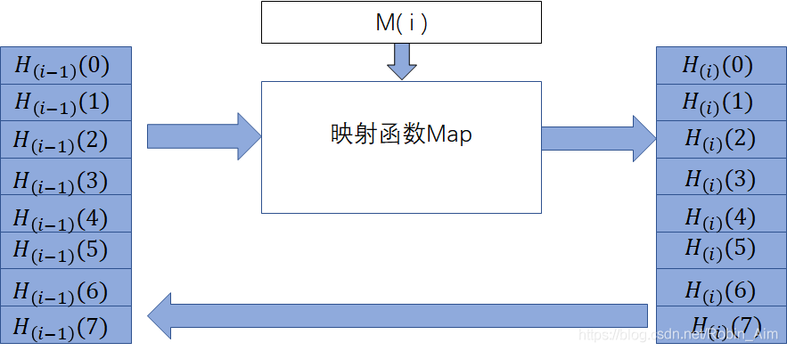 圖片來源：自己做的