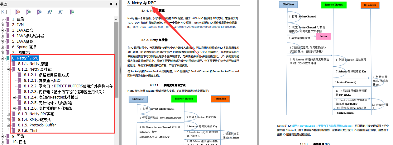 拿螞蟻offer，全靠阿里P8大牛總結的Java架構開發手冊
